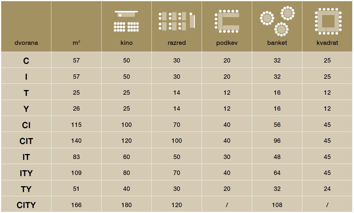 Konferenčne dvorane kapacitete Konferenčne dvorane kapacitete
