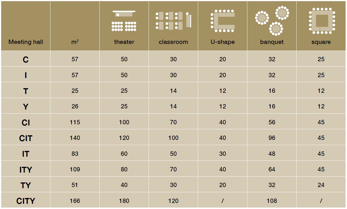 Meeting halls capacities Meeting halls capacities